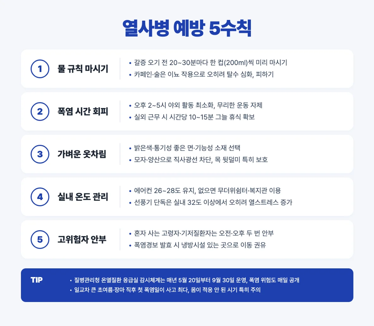 열사병 예방 5수칙 인포그래픽 - 수분 폭염시간 옷차림 실내 고위험자