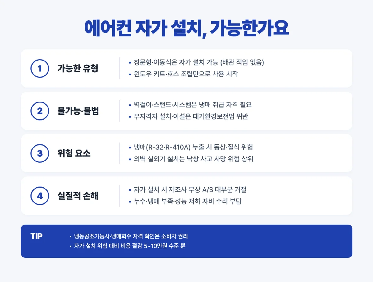 에어컨 자가 설치 가능 여부와 위험성 인포그래픽