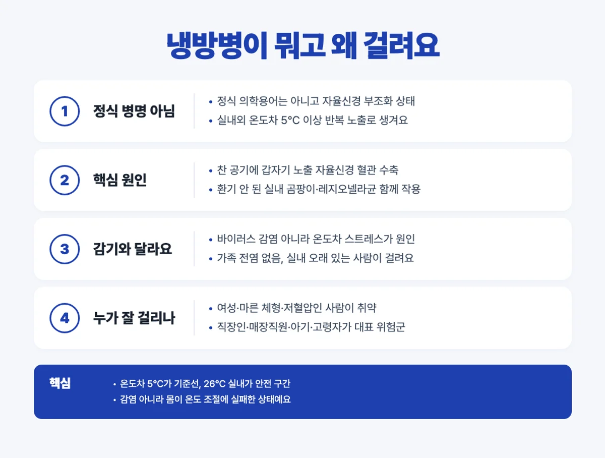냉방병 정의와 원인 인포그래픽 - 온도차 자율신경 취약군