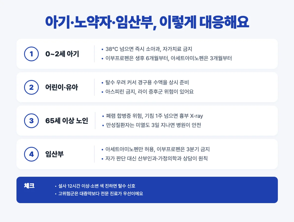 여름감기 취약군 대응 인포그래픽 - 아기 어린이 노약자 임산부 약물 안전