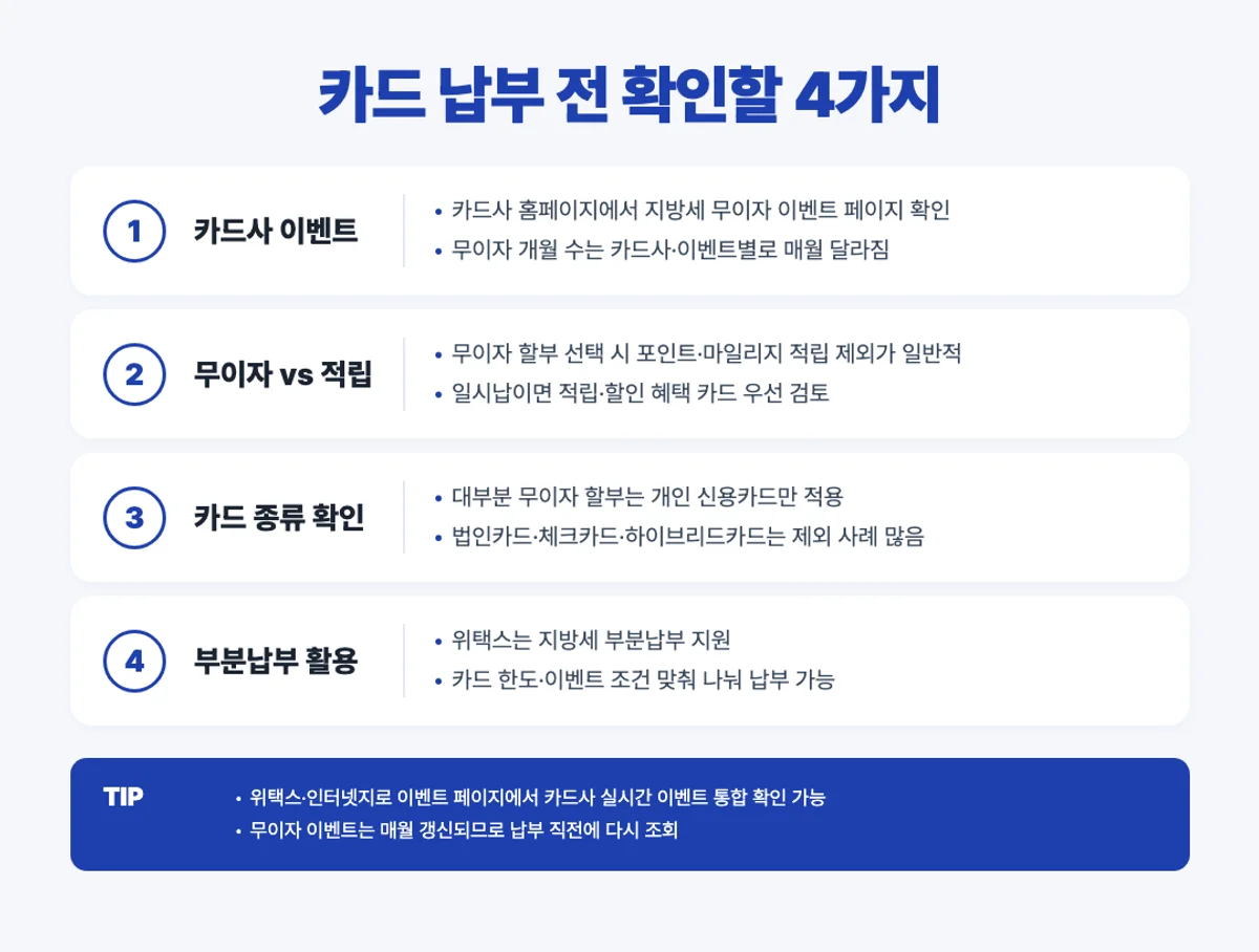 카드 납부 전 확인할 4가지 인포그래픽 - 카드사 이벤트, 무이자와 적립, 카드 종류, 부분납부