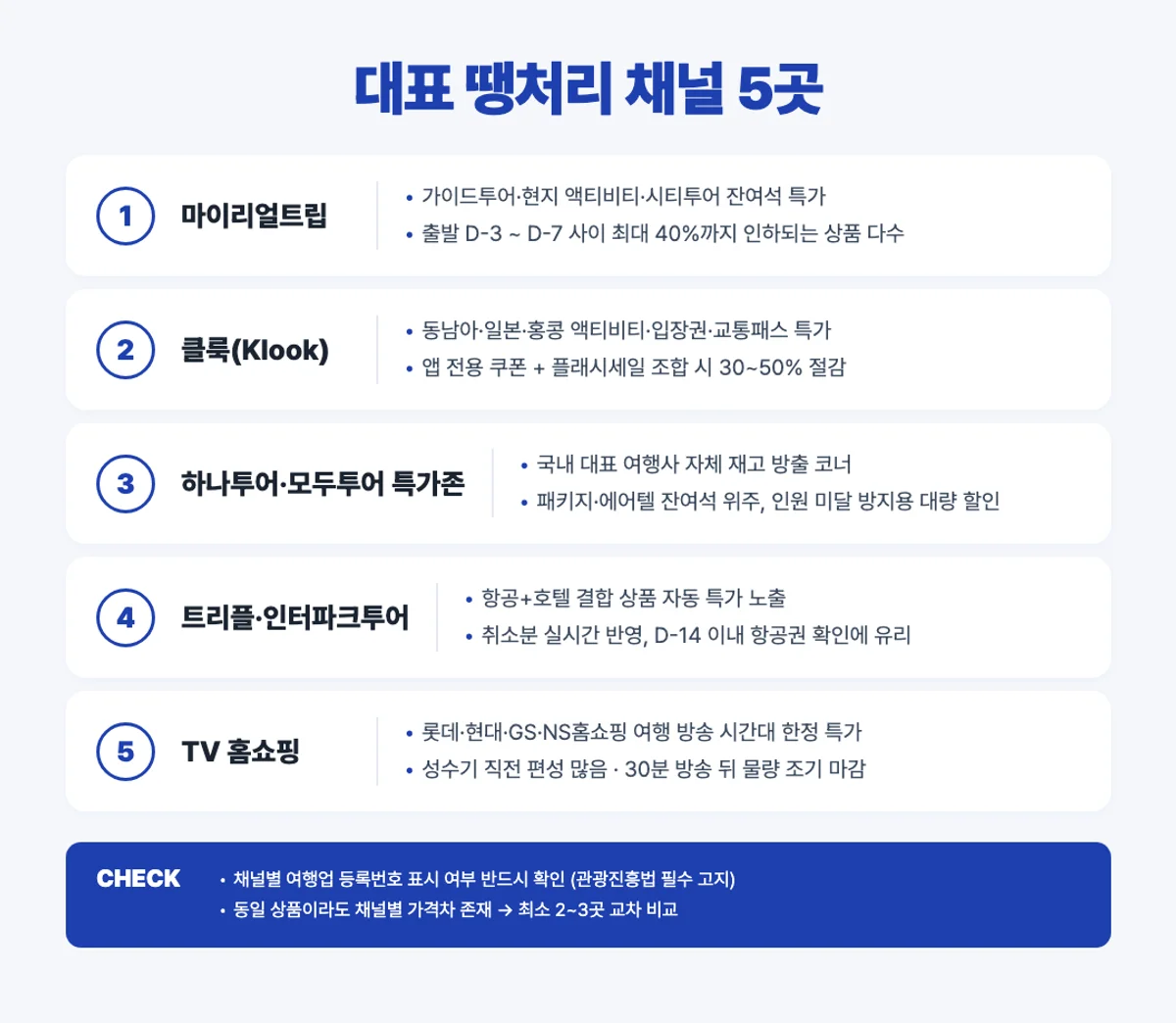땡처리 채널 5곳 인포그래픽 - 마이리얼트립 클룩 하나투어 트리플 홈쇼핑