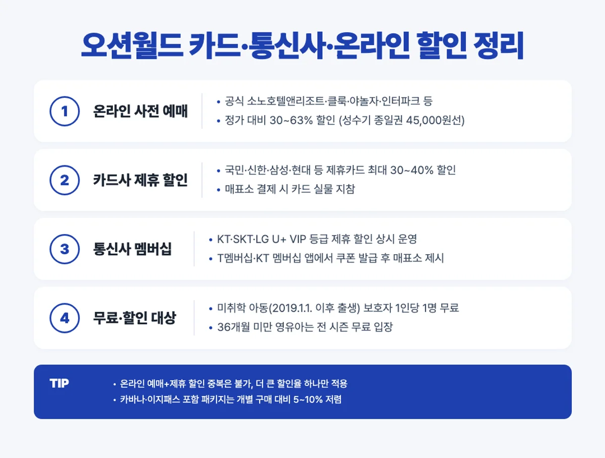 오션월드 카드 통신사 온라인 할인 인포그래픽