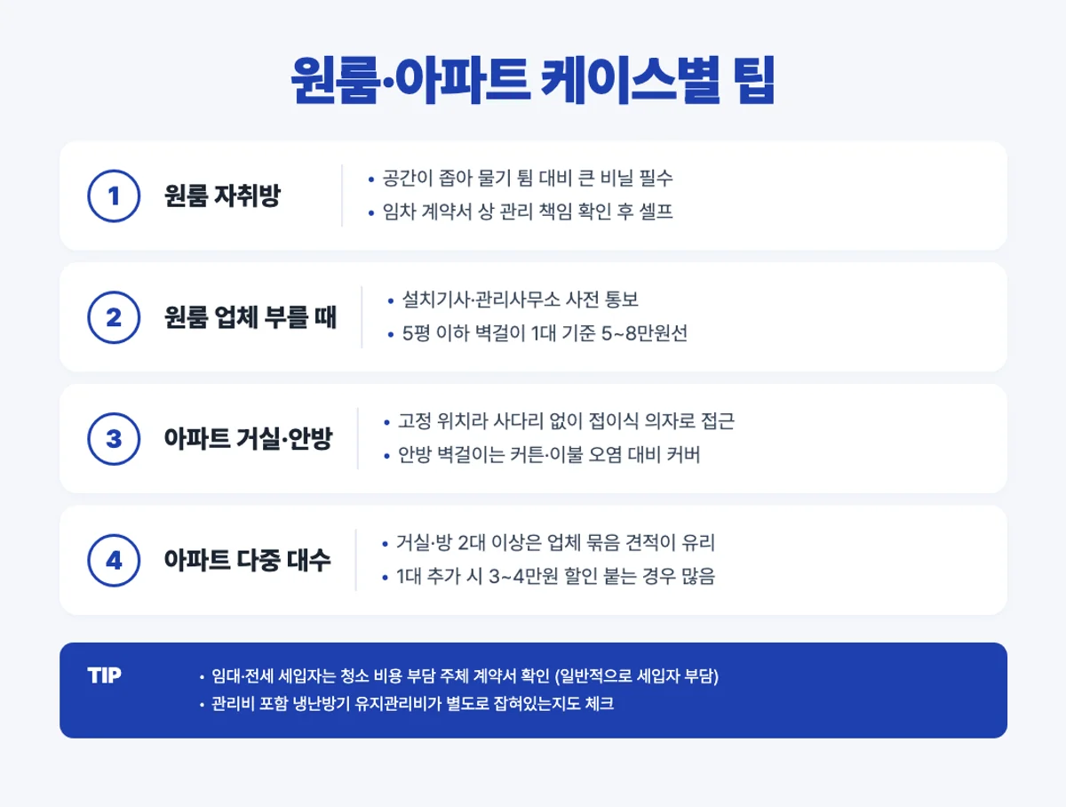 벽걸이에어컨 청소 원룸 아파트 케이스별 팁 인포그래픽