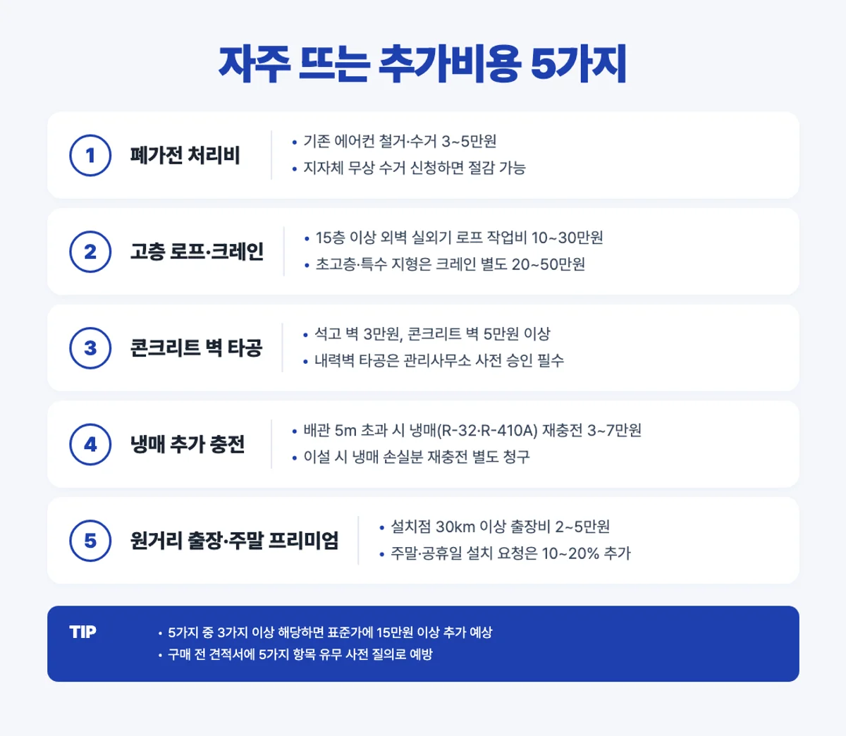 에어컨 설치 자주 뜨는 추가비용 5가지 인포그래픽