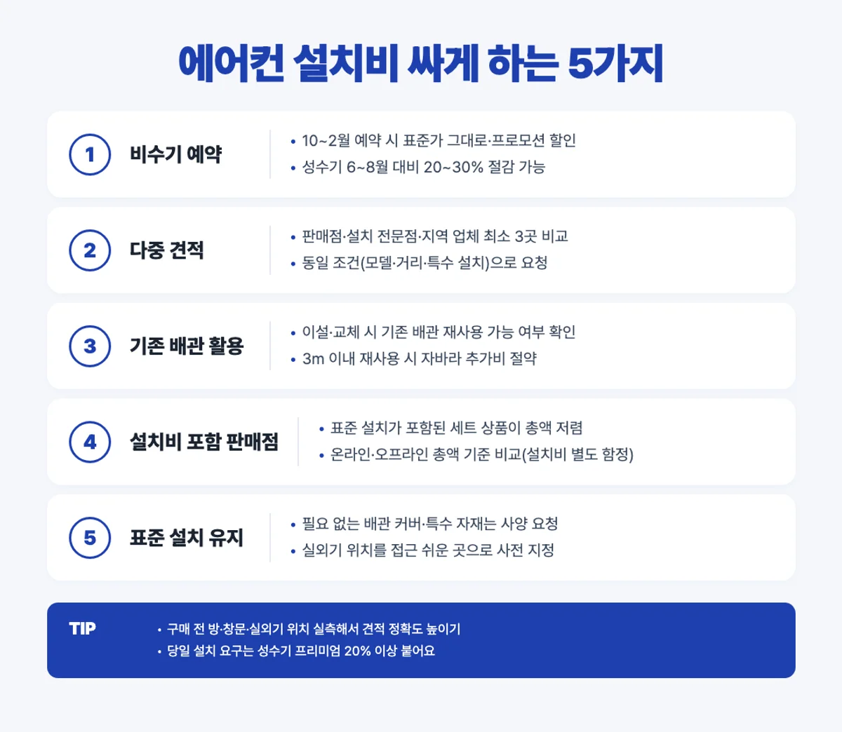 에어컨 설치비 절약 5가지 방법 인포그래픽