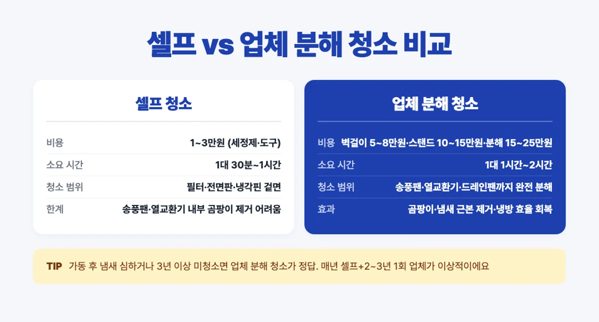 에어컨 셀프 vs 업체 분해 청소 비교 인포그래픽