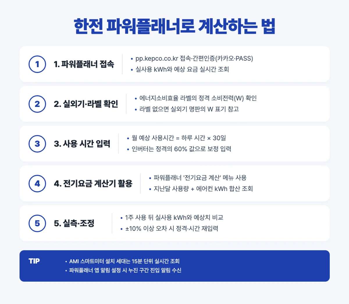 한전 파워플래너 에어컨 전기요금 계산 사용법 인포그래픽