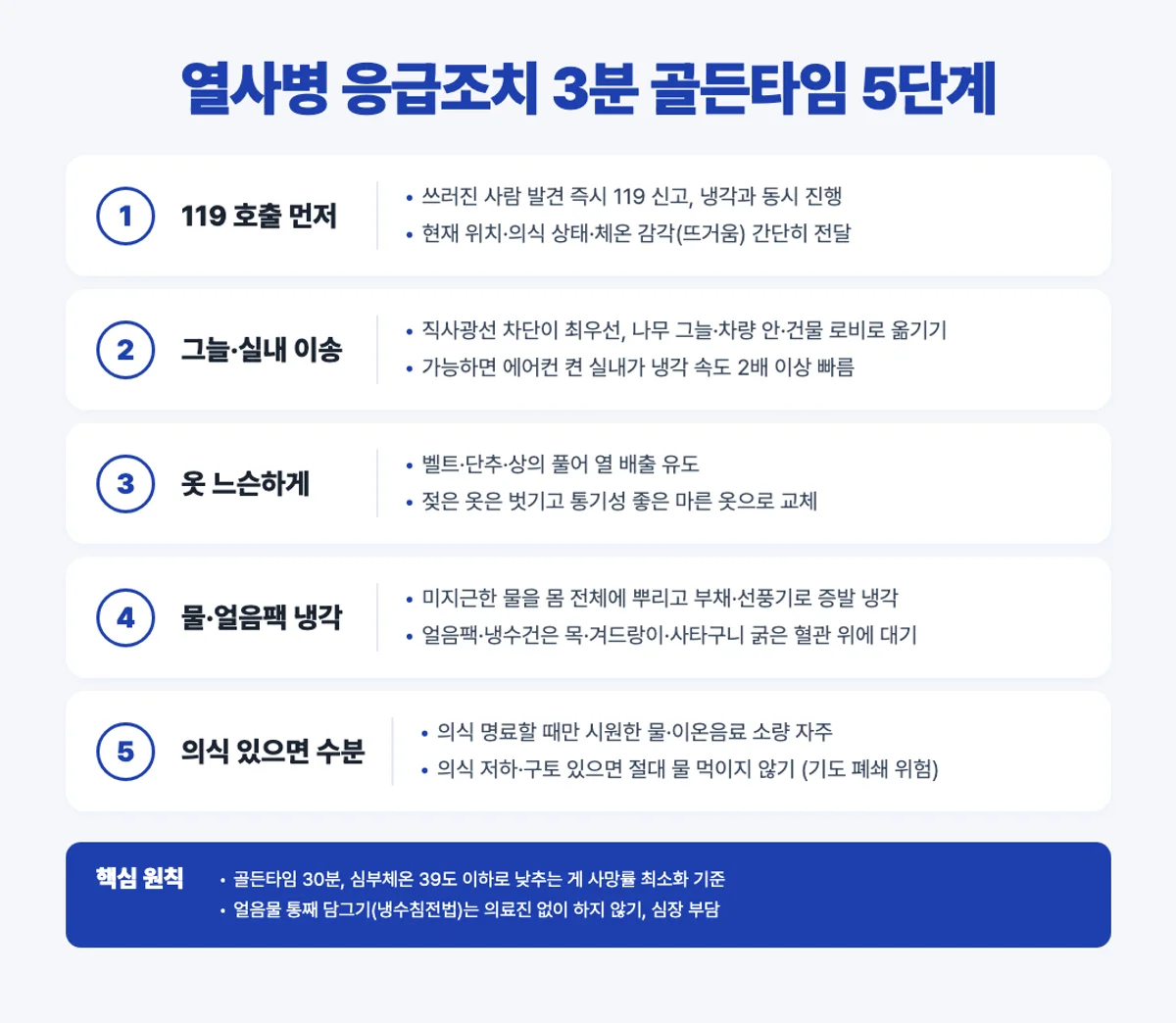 열사병 응급조치 3분 골든타임 5단계 인포그래픽
