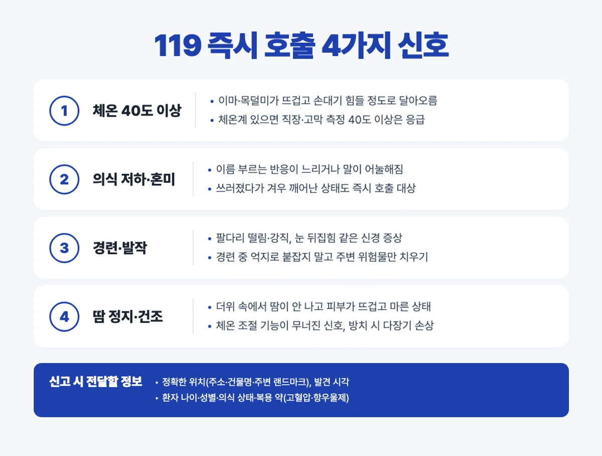119 호출 기준 4가지 신호 인포그래픽 - 체온 의식 경련 땀 정지