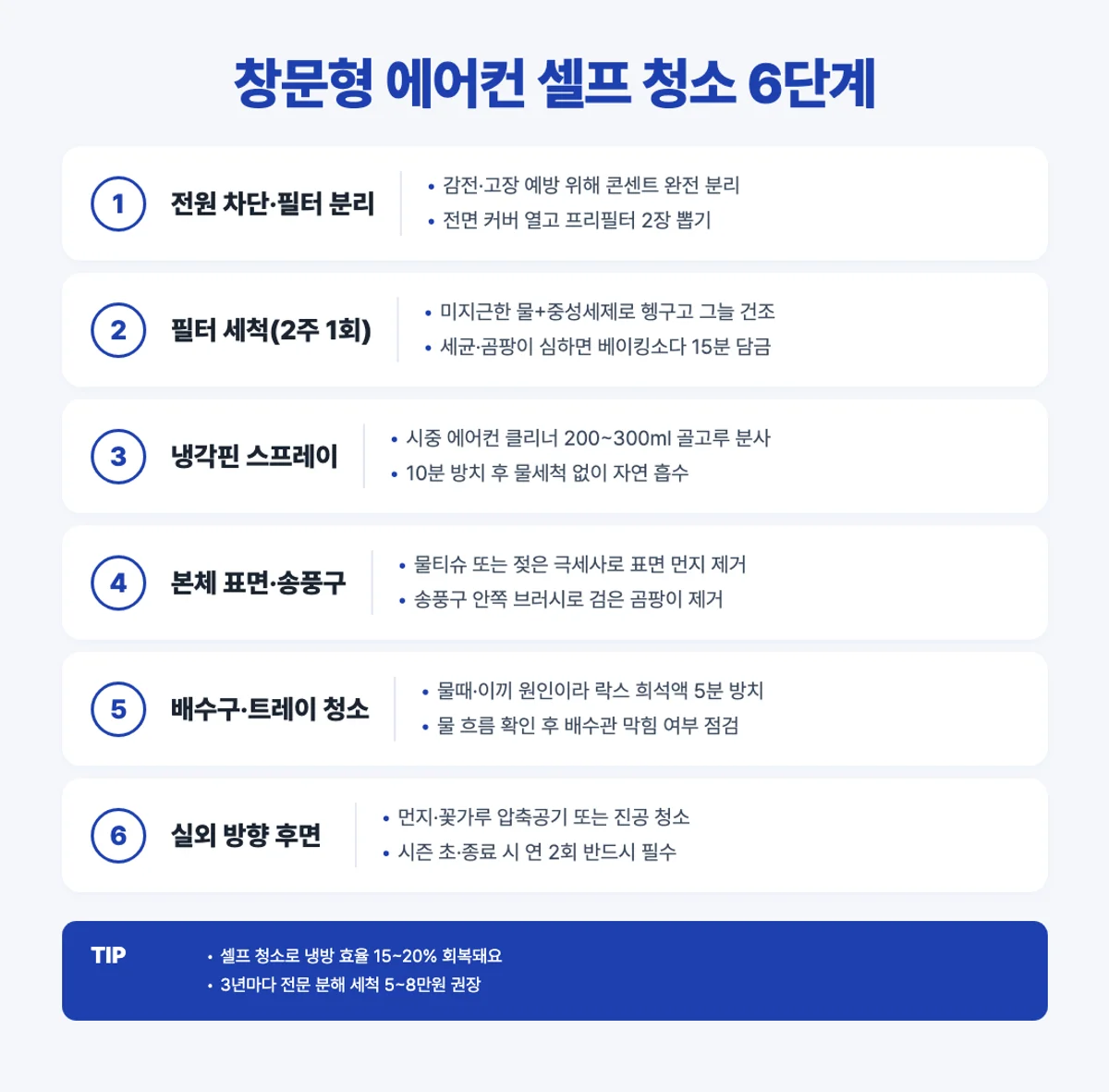 창문형 에어컨 셀프 청소 6단계 인포그래픽