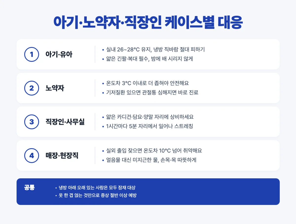 냉방병 대상별 케이스 인포그래픽 - 아기 노약자 직장인 현장직