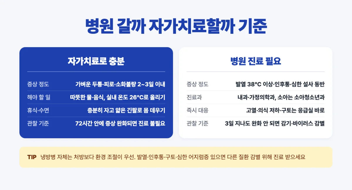 냉방병 자가치료 vs 병원 진료 비교 인포그래픽