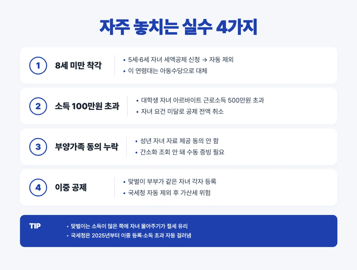 자녀세액공제 자주 놓치는 실수 4가지 인포그래픽