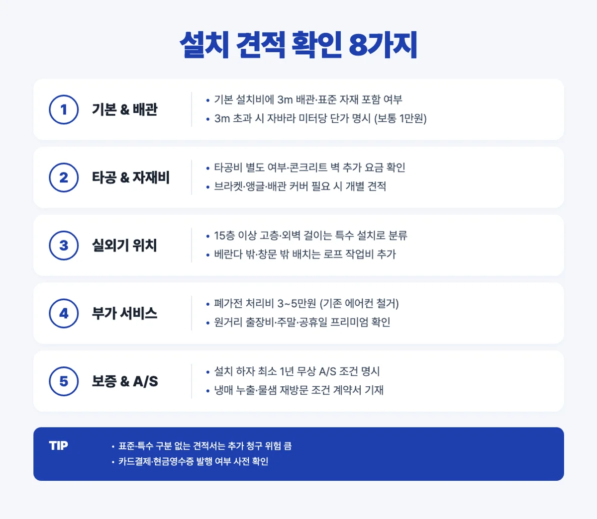 에어컨 설치 견적 확인 8가지 체크리스트 인포그래픽