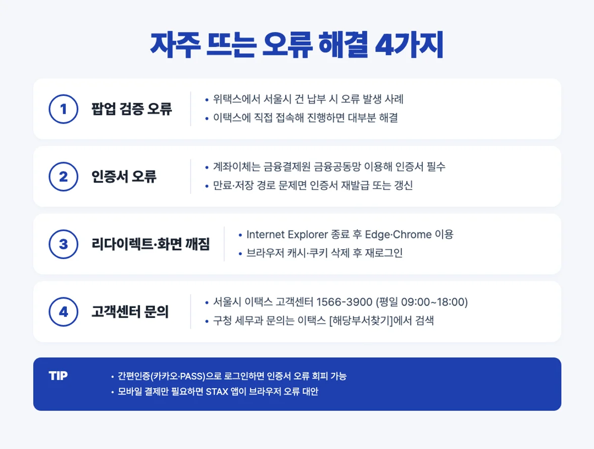 이택스 자주 뜨는 오류 해결 4단계 인포그래픽