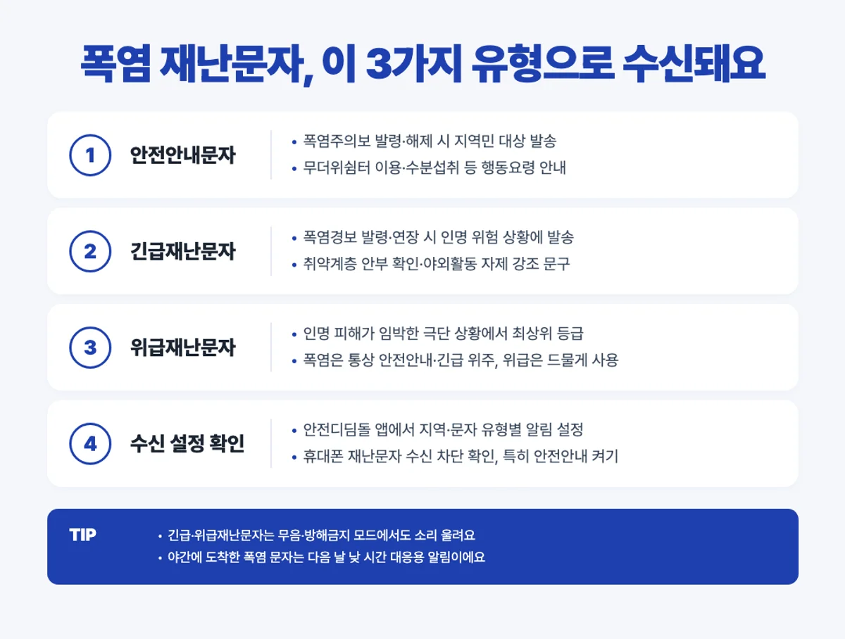 폭염 재난문자 3등급 인포그래픽 - 안전안내 긴급재난 위급재난