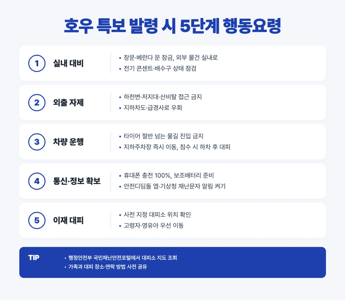 호우 특보 5단계 행동요령 인포그래픽 실내 외출 차량 통신 이재