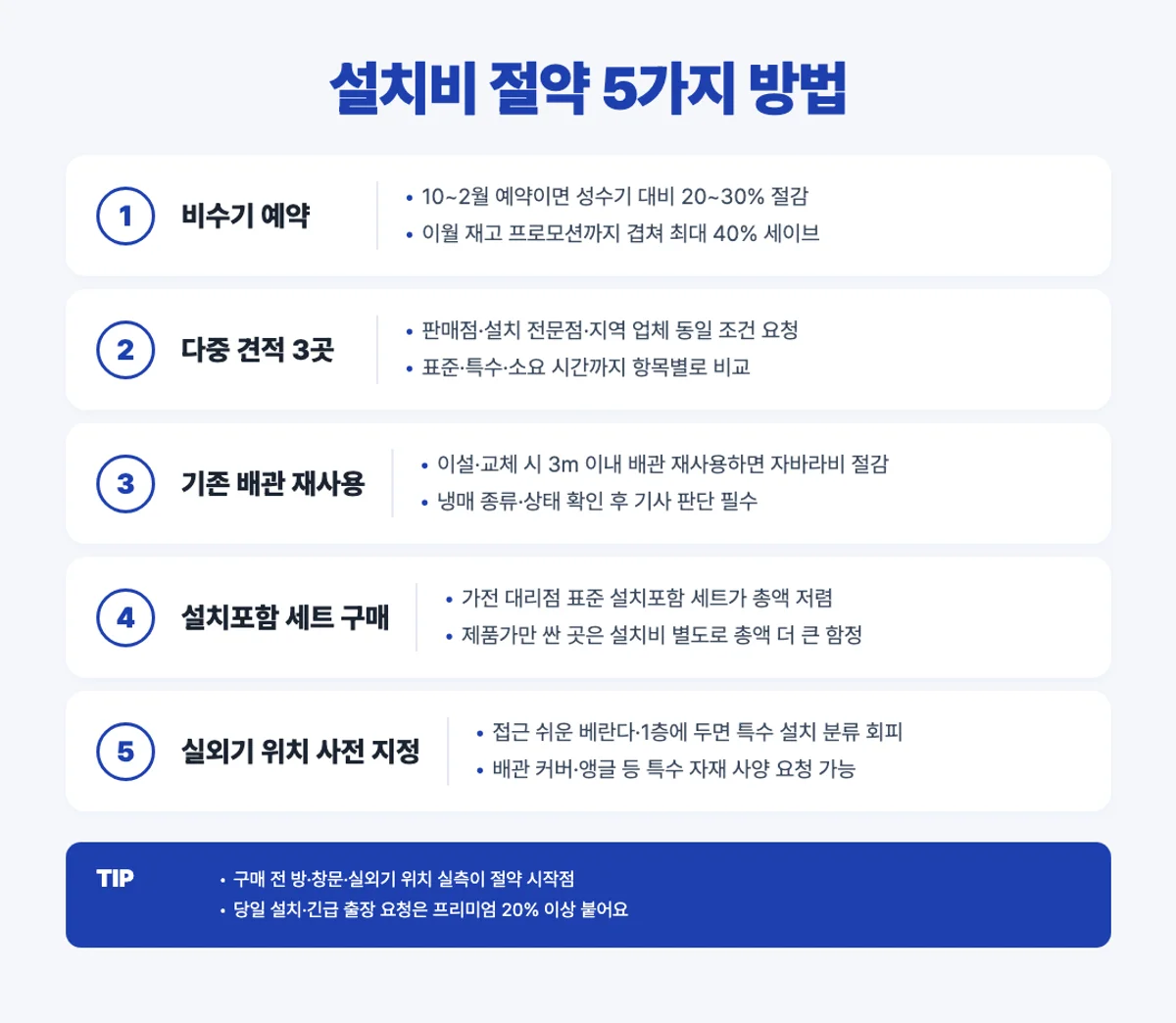 에어컨 설치비 절약 5가지 방법 인포그래픽