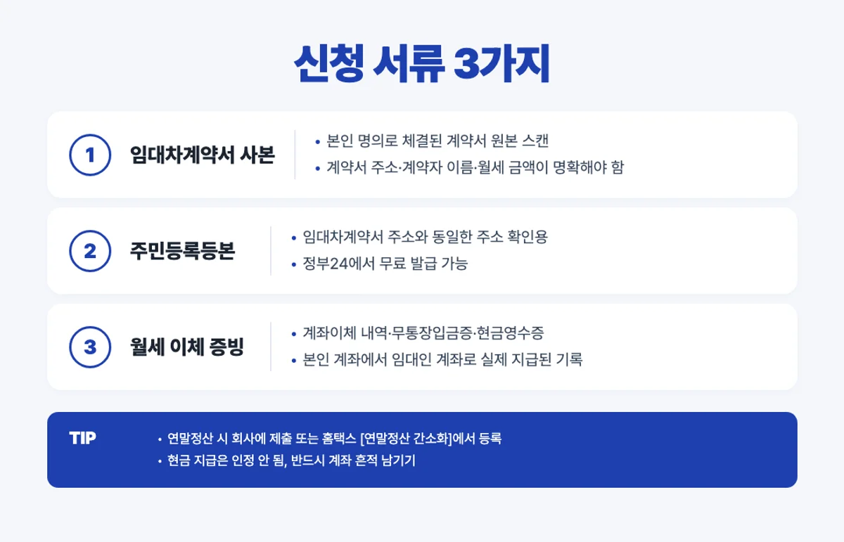 월세세액공제 신청 서류 3가지 인포그래픽