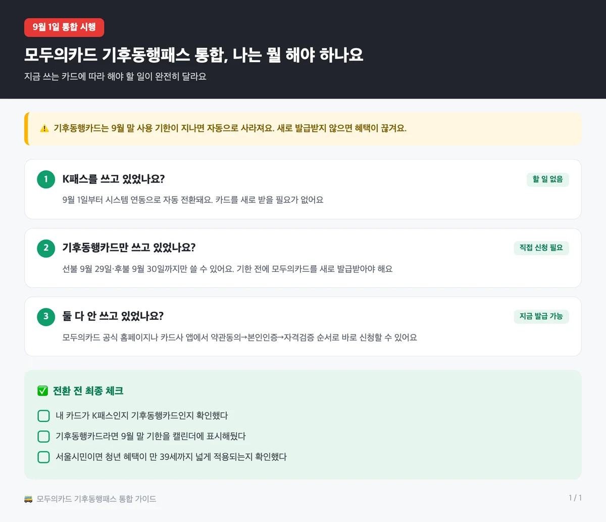 모두의카드 기후동행패스 통합 전환 체크리스트 인포그래픽