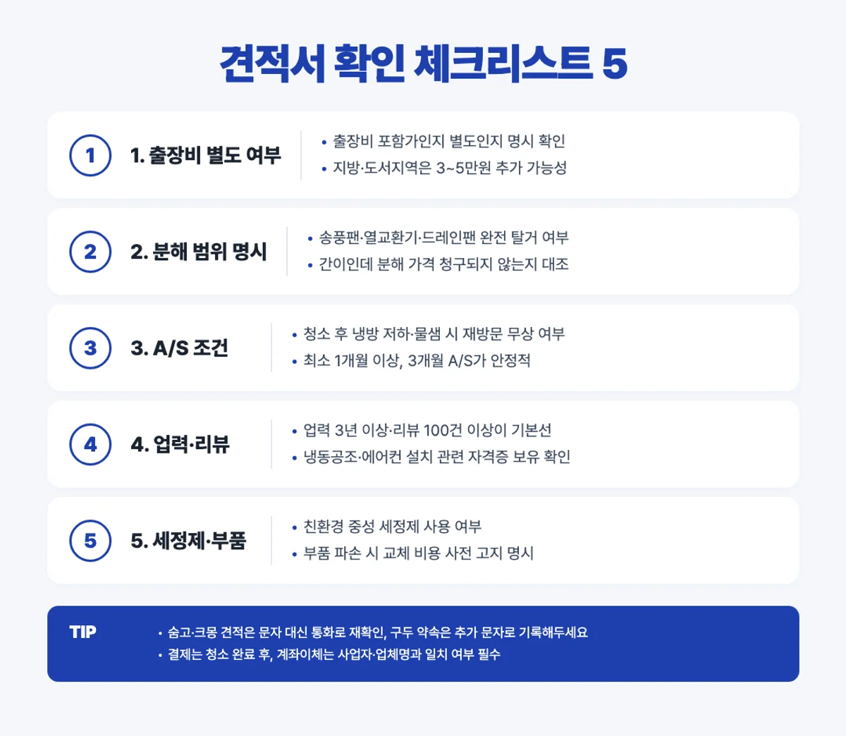 에어컨 청소 견적 확인 체크리스트 인포그래픽 - 출장비 분해 범위 AS 업력 세정제