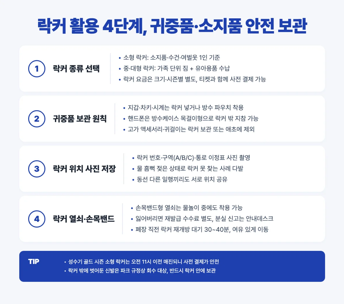 캐리비안베이 락커 활용 4단계 인포그래픽 - 종류·귀중품·위치·손목밴드