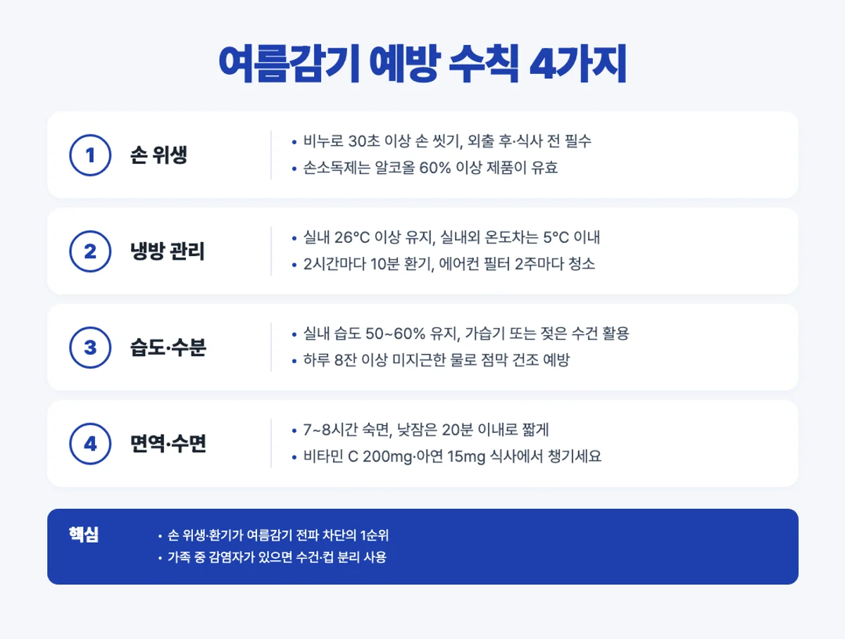 여름감기 예방 수칙 4가지 인포그래픽 - 손 위생 냉방 습도 면역