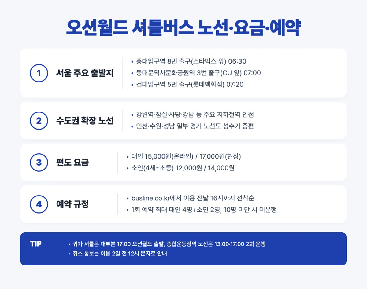 오션월드 셔틀버스 노선 요금 인포그래픽 - 홍대 동대문 건대