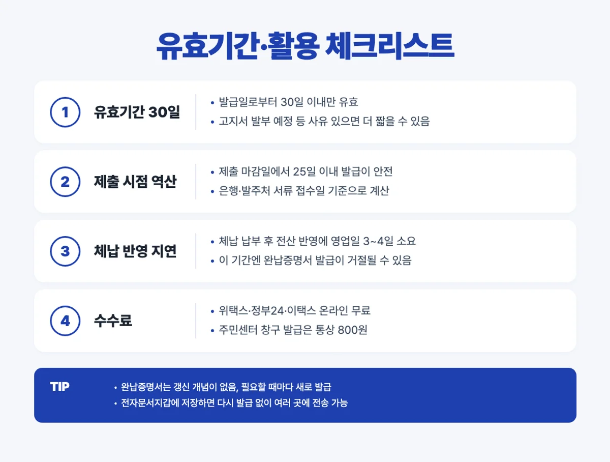 지방세 완납증명서 유효기간 30일과 활용 팁 인포그래픽
