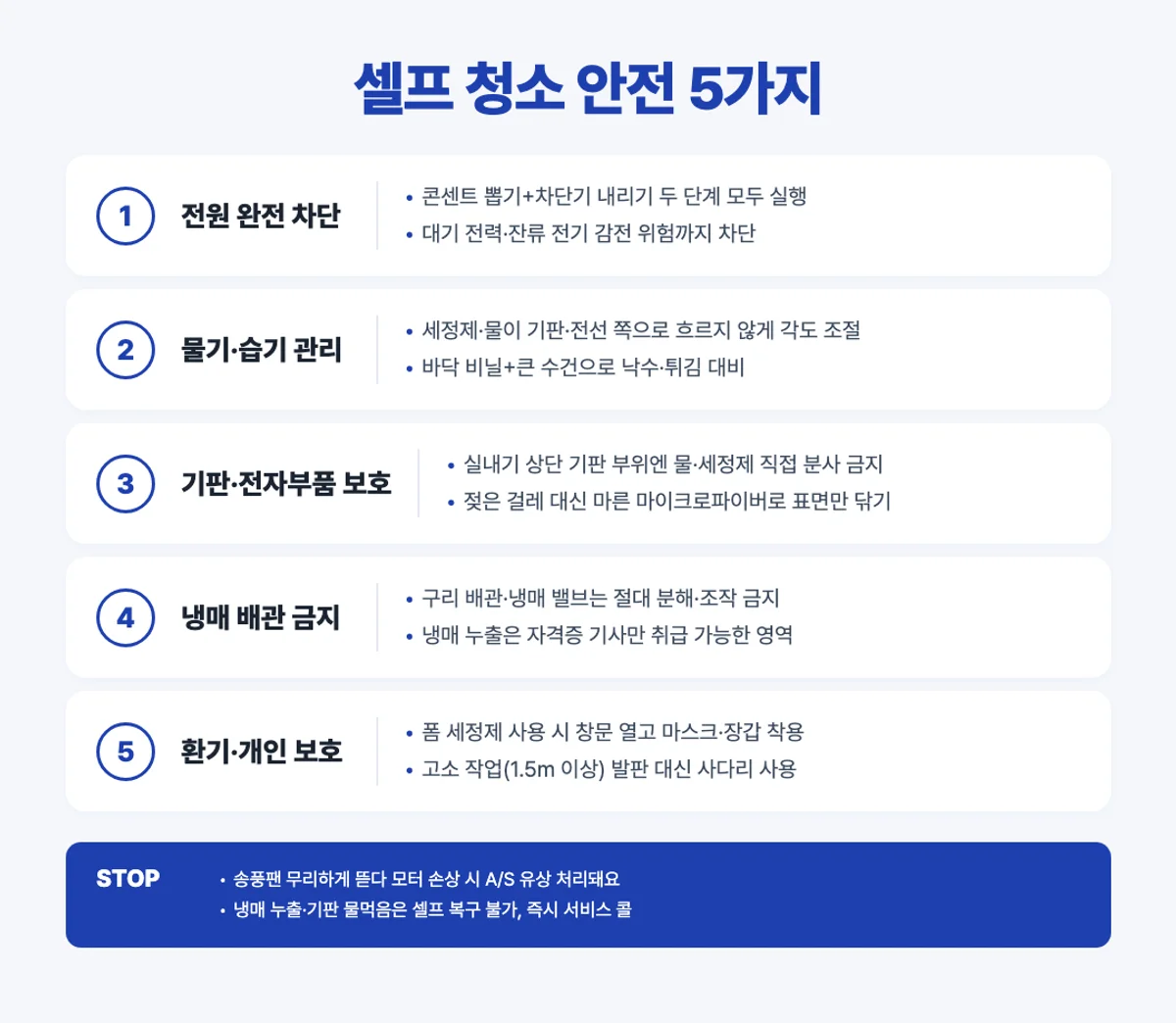 셀프 에어컨 청소 안전 5가지 인포그래픽 - 전원 물기 기판 냉매 환기