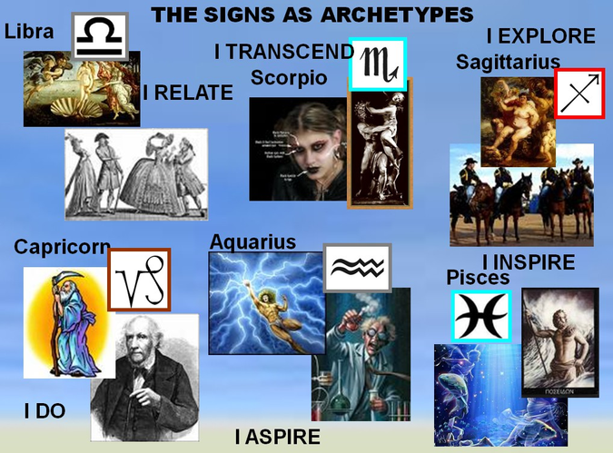 The signs as archetypes - libra, scorpio, sagittarius, capricorn, aquarius, pisces