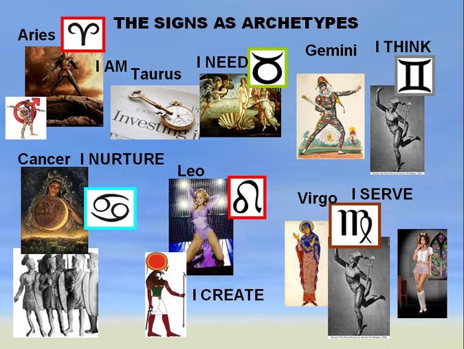 The signs as archetypes infographic - Aries, Taurus, Gemini, Cancer, Leo, Virgo