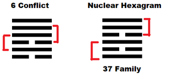 Example of Nuclear Hexagram in I Ching