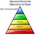 Abrahams maslows heirarchy of needs