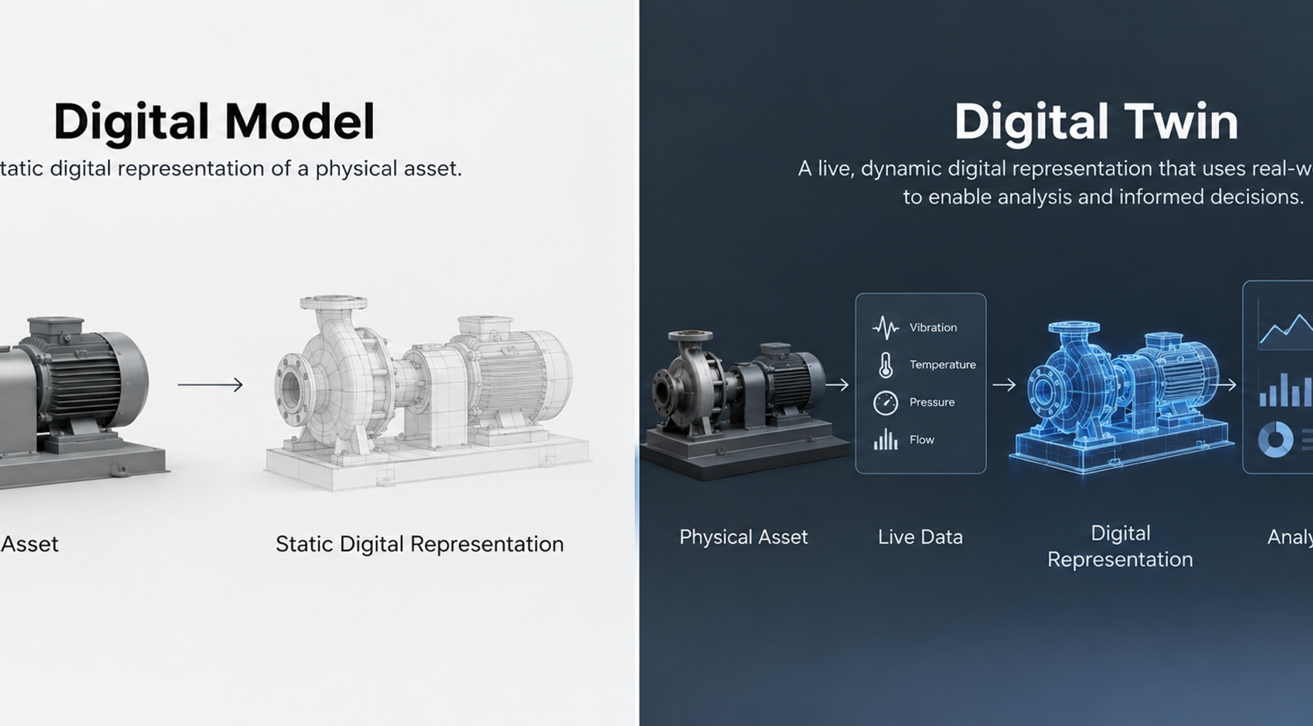 Digital Twin vs Digital Model: What Actually Makes a Digital Twin Useful?