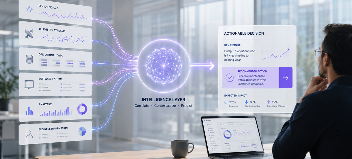 From Data to Decisions: Engineering Intelligent Systems for Complex Operations