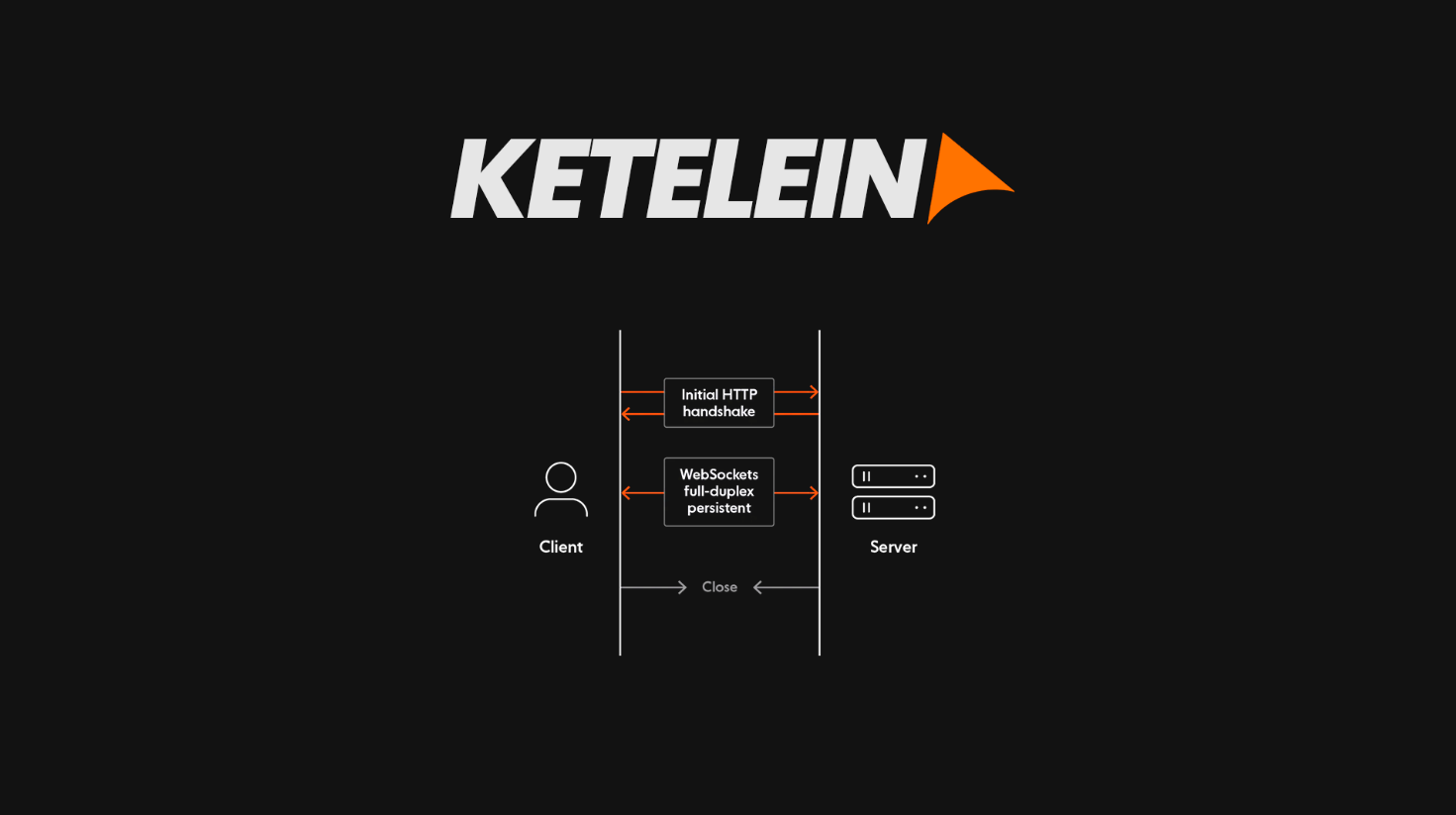 Ketelein: A Infraestrutura de WebSocket da TuringNorth que Sustenta o Deez