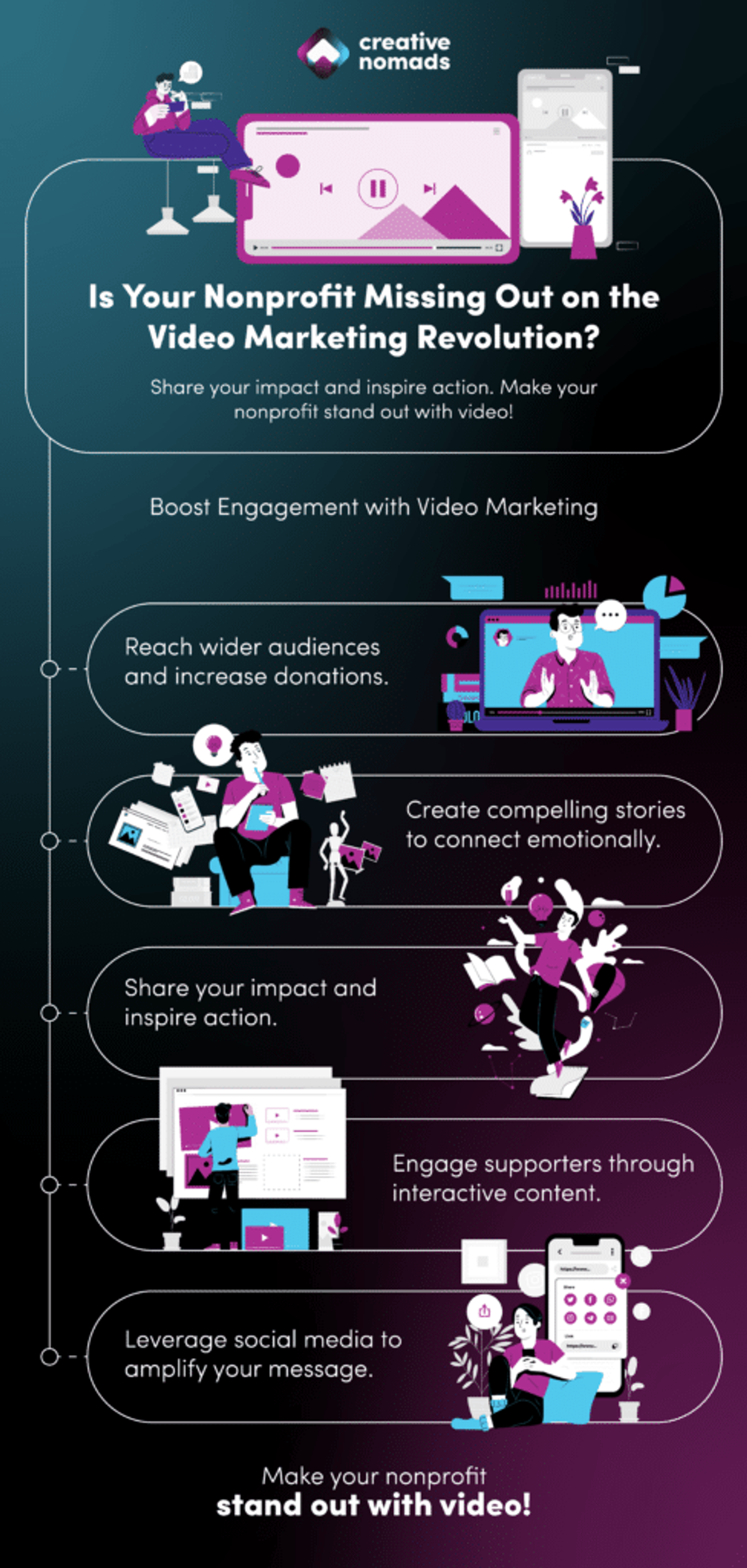 Harnessing the Power of Video Marketing for Nonprofits
