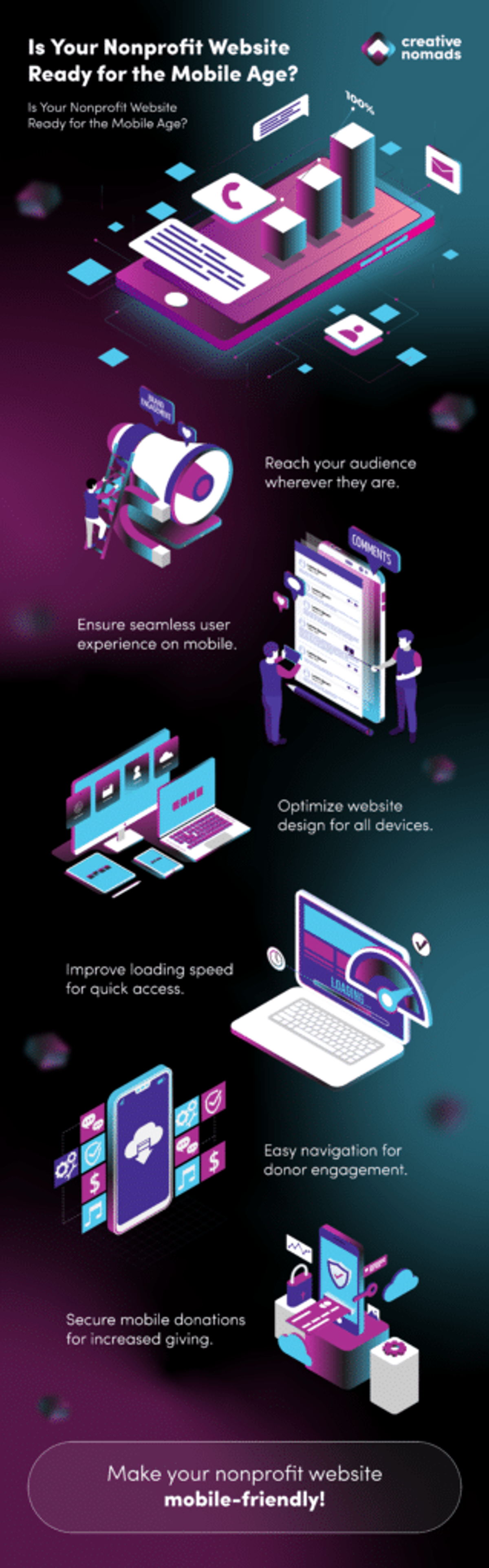 The Importance of Mobile Responsiveness for Nonprofit Websites: Making an Impact on the Go!