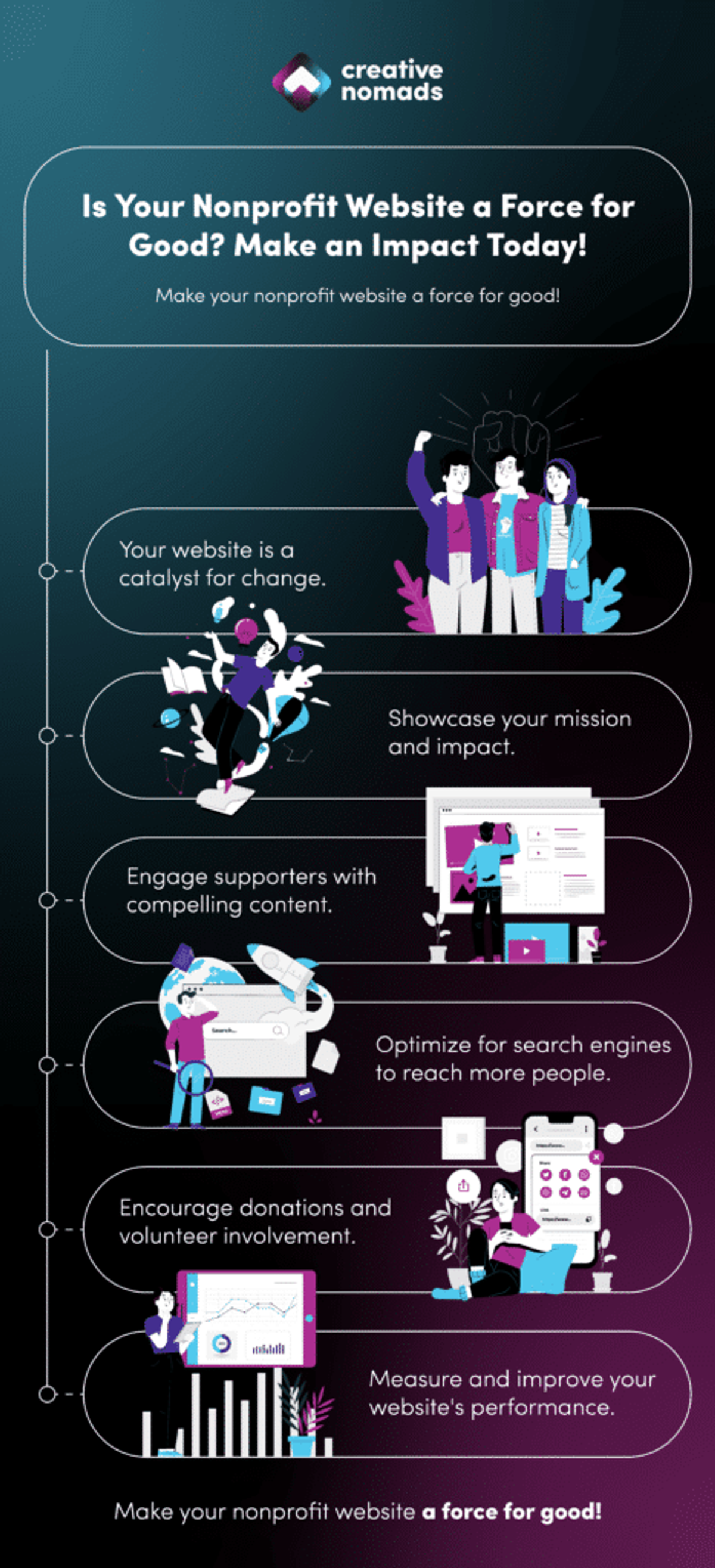 Unlock Your Organization’s Potential by Engaging, Inspiring, and Making a Difference With Your Nonprofit Website