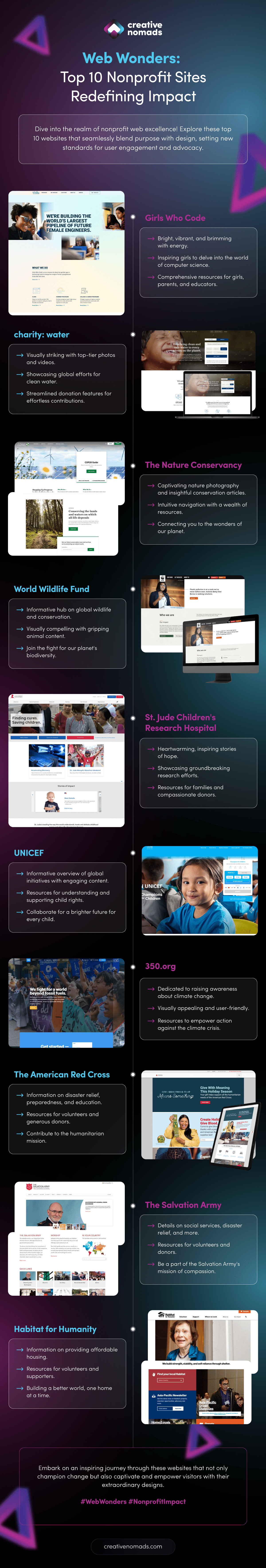Web Wonders: Top 10 Nonprofit Sites Redefining Impact