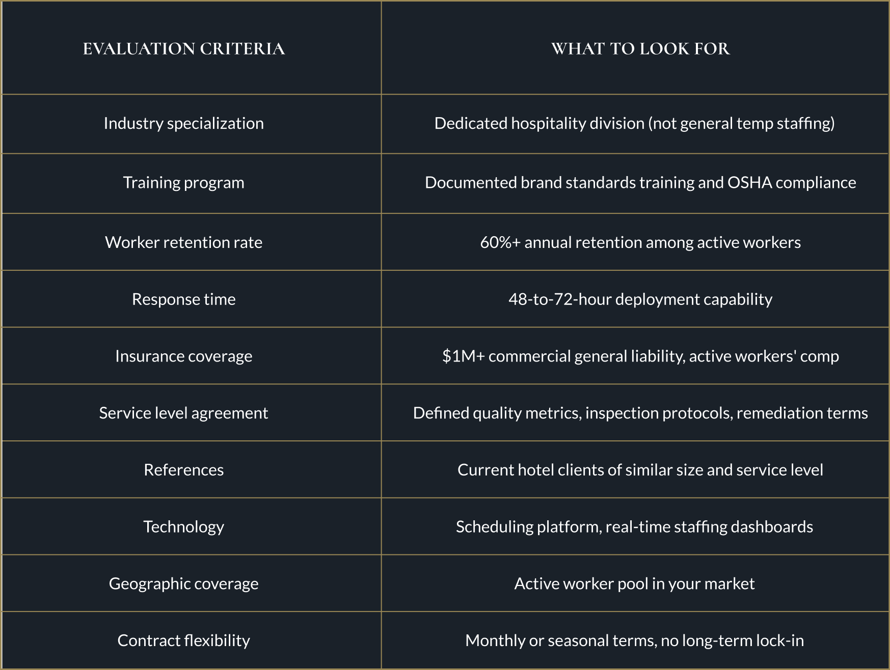 Outsourcing Hotel Staffing for Peak Seasons | Benefits & Cost Guide