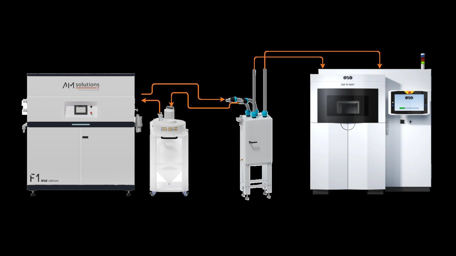 AM Solutions Closes the SLS Powder Loop With PMS and DFS Systems