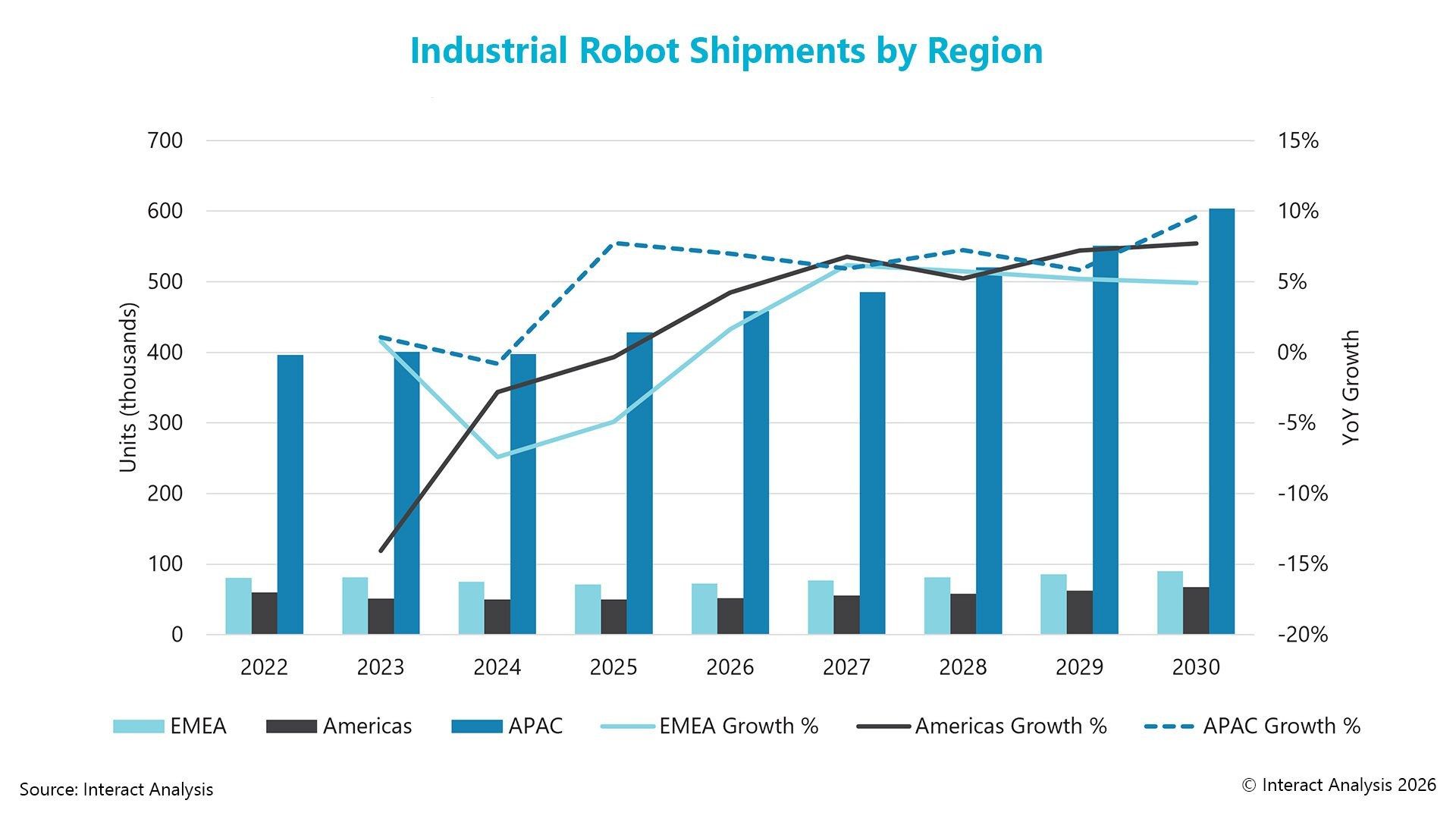 Are Suppliers Prepared for the New Era of Robot Safety Standards?