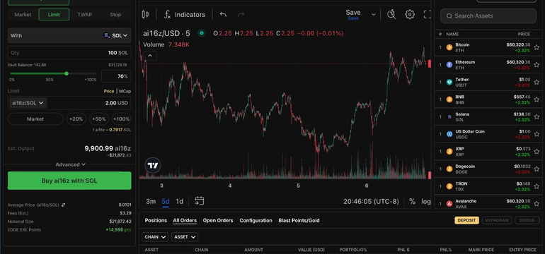Beating the Market: Superior Execution with Definitive’s Advanced Onchain Trading Tools