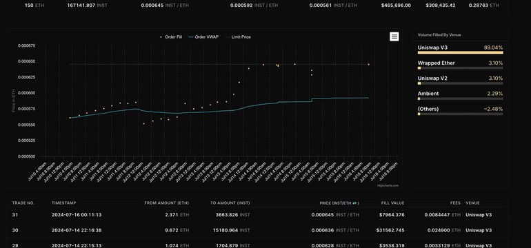 Case Study: Definitive’s Post-Trade Reporting is Bridging Critical Gaps in Onchain Trading