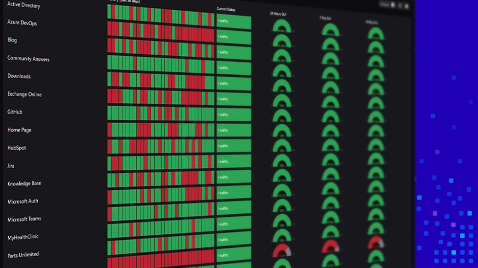 SCOM dashboards — Enterprise Applications — SquaredUp DS