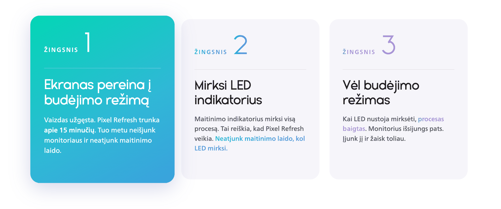 Trys „Philips Evnia“ OLED pikselių atnaujinimo etapai: ekranas pereina į budėjimo režimą, per 15 minučių procesą mirksi LED indikatorius, o monitorius grįžta į budėjimo režimą.