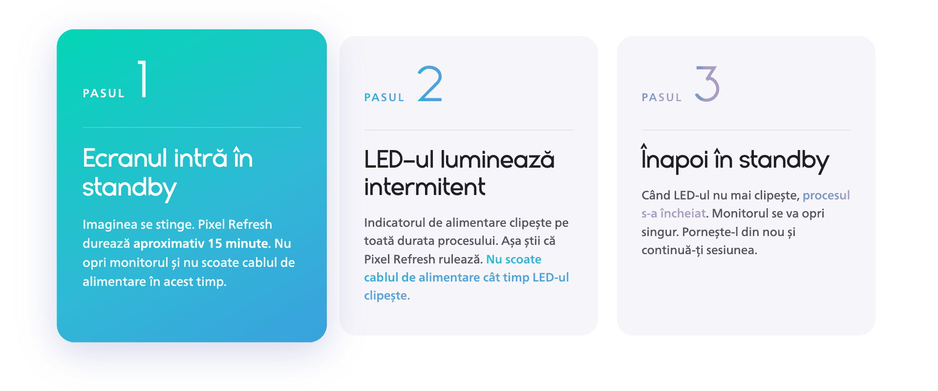 Cele trei etape ale reîmprospătării pixelilor Philips Evnia OLED: ecranul intră în standby, indicatorul LED clipește în timpul procesului de 15 minute, iar monitorul revine în standby.